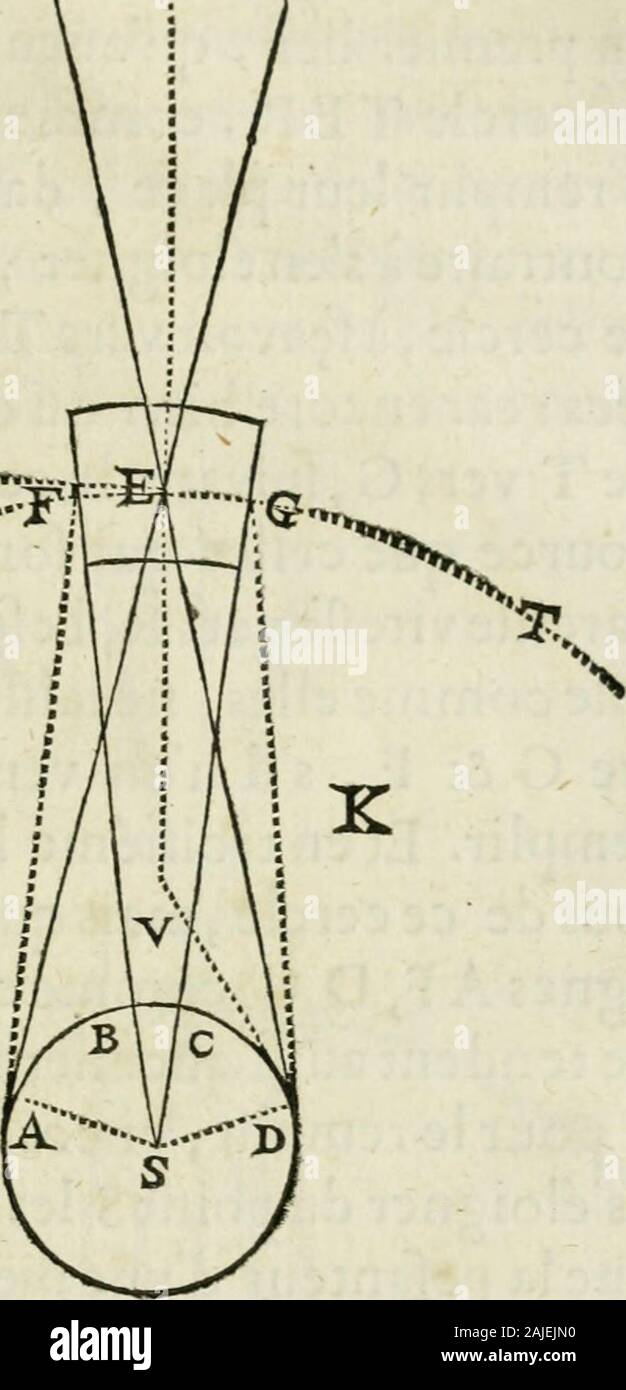 L'homme et la formación du feto . ellement pouflees, tant par toutes celles deleursfemblables qui font entre-clles & lAflre quioccupele centre de leur Ciel, que mefme par la matière de cetAftre,ôc aucunement quelles ne le font par les autres.Parexemple,que celles qui font vers E,ne font punto pouflecspar celles qui font %i M X vers M,ou vers T,OU vers R, ou versK,ouversH,maisfeulemétpar tou-tes celles qui fontentre les deux li-gnes UN F, D, G, &enftmble par lamatière du Soleil-,Ce qui eft caufequelles tendentnon feulemér versM, mais auffi versL&, vers N&, gé-néralement oùp verstous les puntos Foto de stock