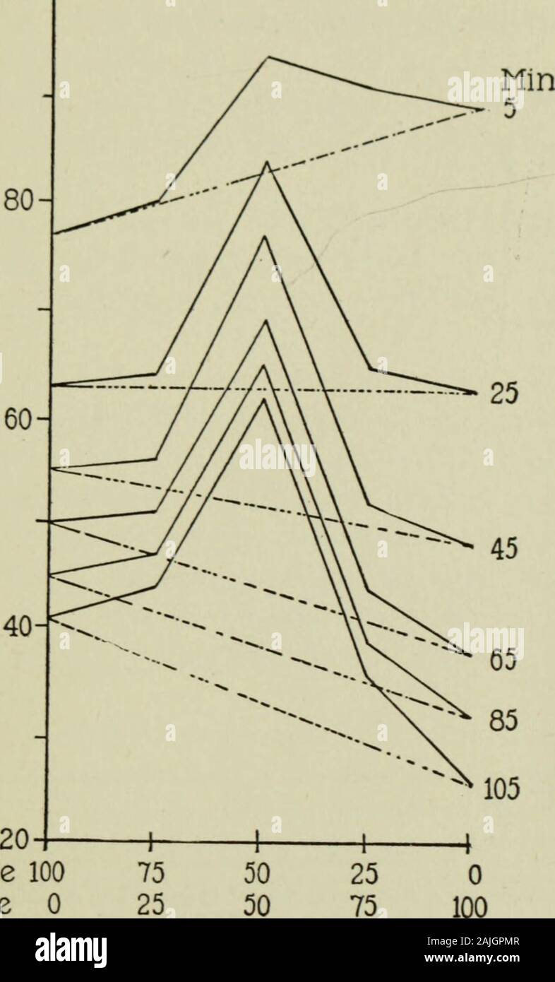 Acetato De Sodio Solubilidad En Agua Acetato de sodio fotografías e imágenes de alta resolución - Página 2 -  Alamy