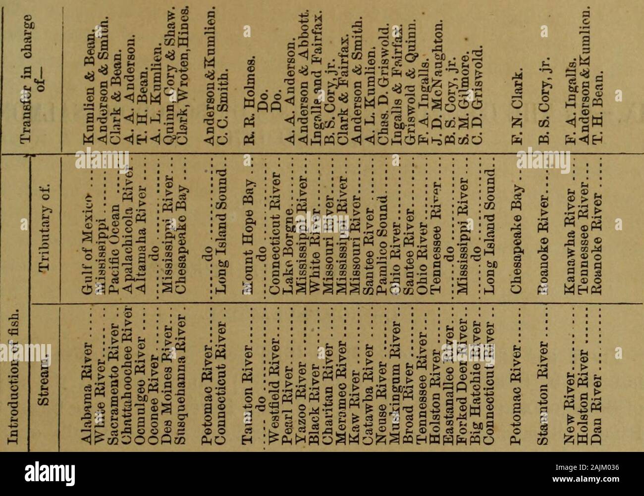 Informe Del Comisionado Para 1875 1876 0 C C Cs 5c J Yo 3 5 I1 Uz 3 5 C 5 3 J C X J C
