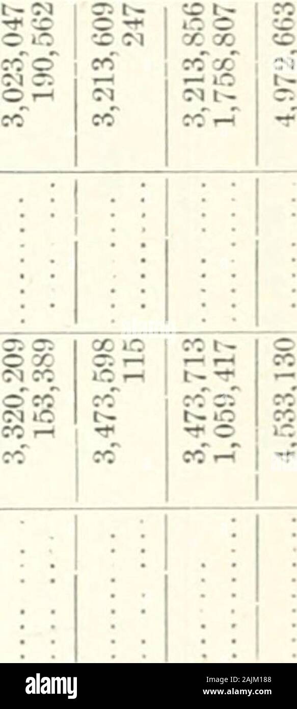 Documentos Del Periodo De Sesiones De 1910 El Dominio De Canada R It A T Ro R I Im Co Ir Ic C M P Lt 5u5 D Cci T C Cc Lt N Ffq H