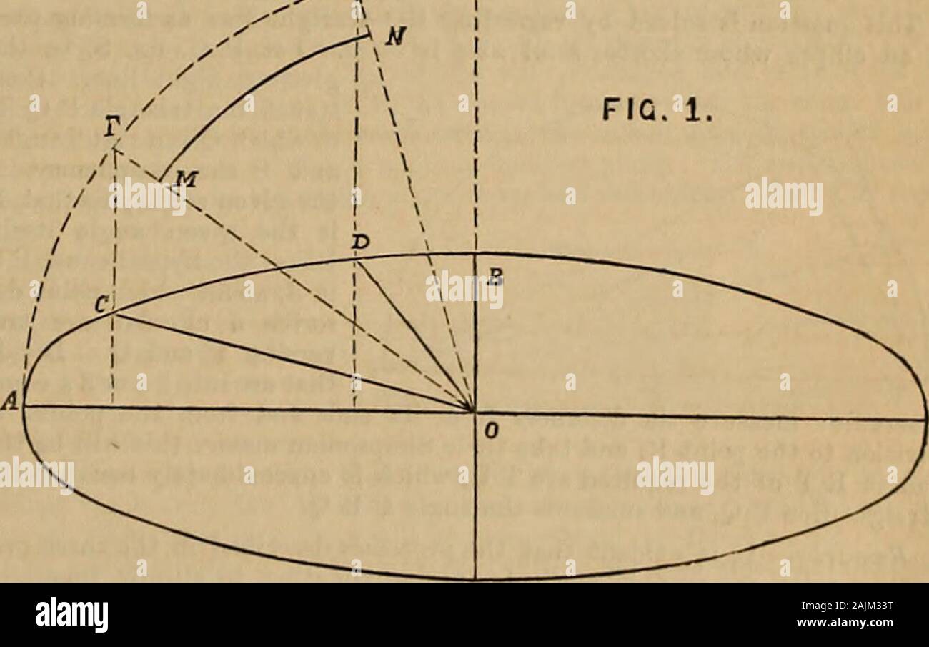 Los rollos de Artizan . El disco a través del ángulo &lt;p, el punto de  seguimiento describe un arco de longitud f ^ r d P. Para calcular un  approximatevalue de esta