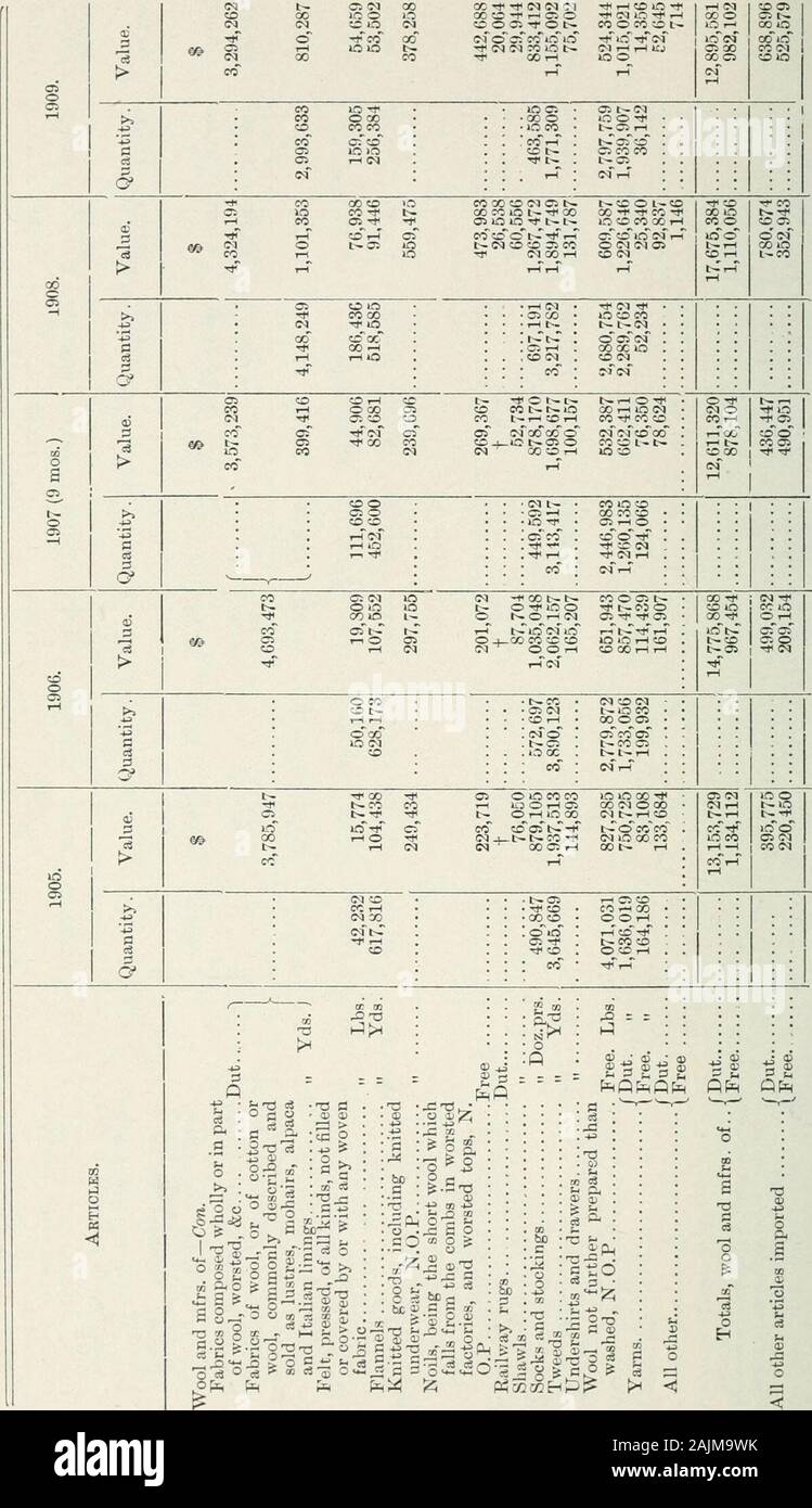 Documentos Del Periodo De Sesiones De 1910 El Dominio De Canada Tj X Jt C Ng S 5 1 S Ib Tc C Bis Uj S I O 54 Y