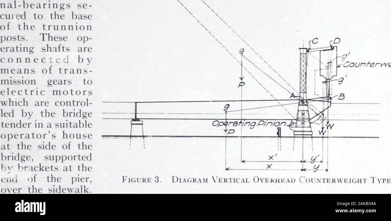 Los Strauss Bascule Bridge Company, Inc., los ingenieros y diseñadores de  muñón, bascule y elevador directo puentes. . Tke Strauss Bascule Bridge  Company Tlu- span se abre y se cierra por cremallera