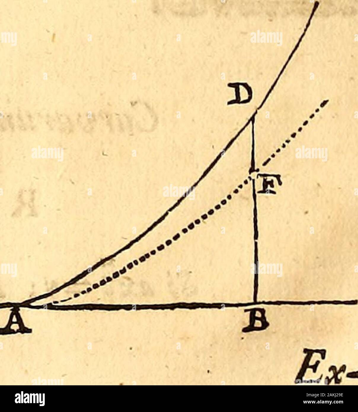 Philosophiae Naturalis Principia Mathematica P X Eritta Abd 2 Si 41 4 0 Jy Erit F L Wx Abd S Si V X Xl Yi Erit I X