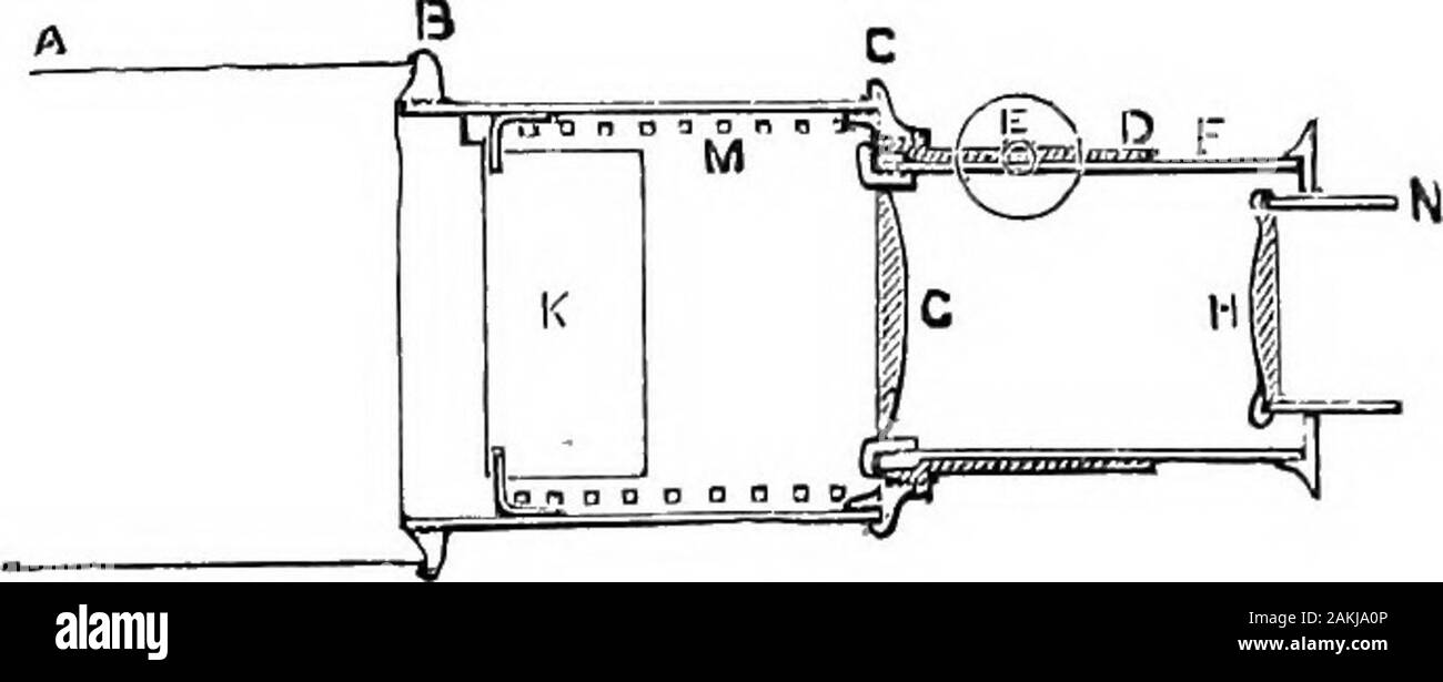 Luz; un curso de Óptica experimental, principalmente con la linterna .  erequired para desenroscar desde esta en el codo polariscope,que se  describen a continuación. Cerca de la parte inferior o la boquilla