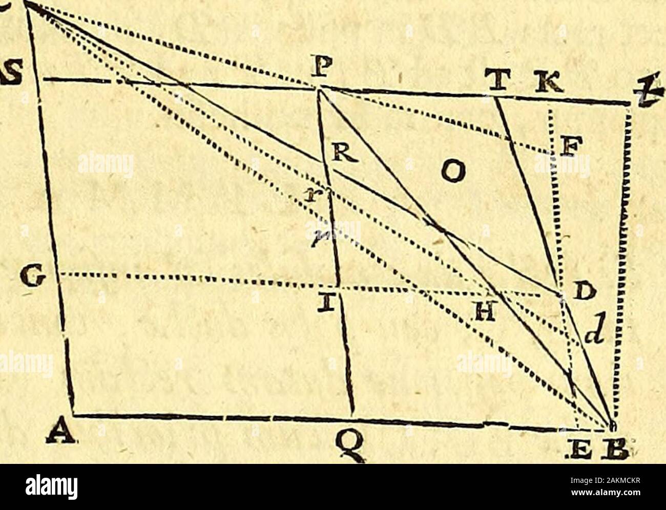 Philosophiae Naturalis Principia Mathematica Pundo 2 Agantur Redae Du E2 G De Quarum Antes C 2 Gipfi 5 Parallela Fit Occurrat Tb T Camhyl G Altera T Gt Paral Lela Colocar Ipfi Ac Occurrattc Ts Abf K E Erit Perlemma Xvii Rec Tangulum D