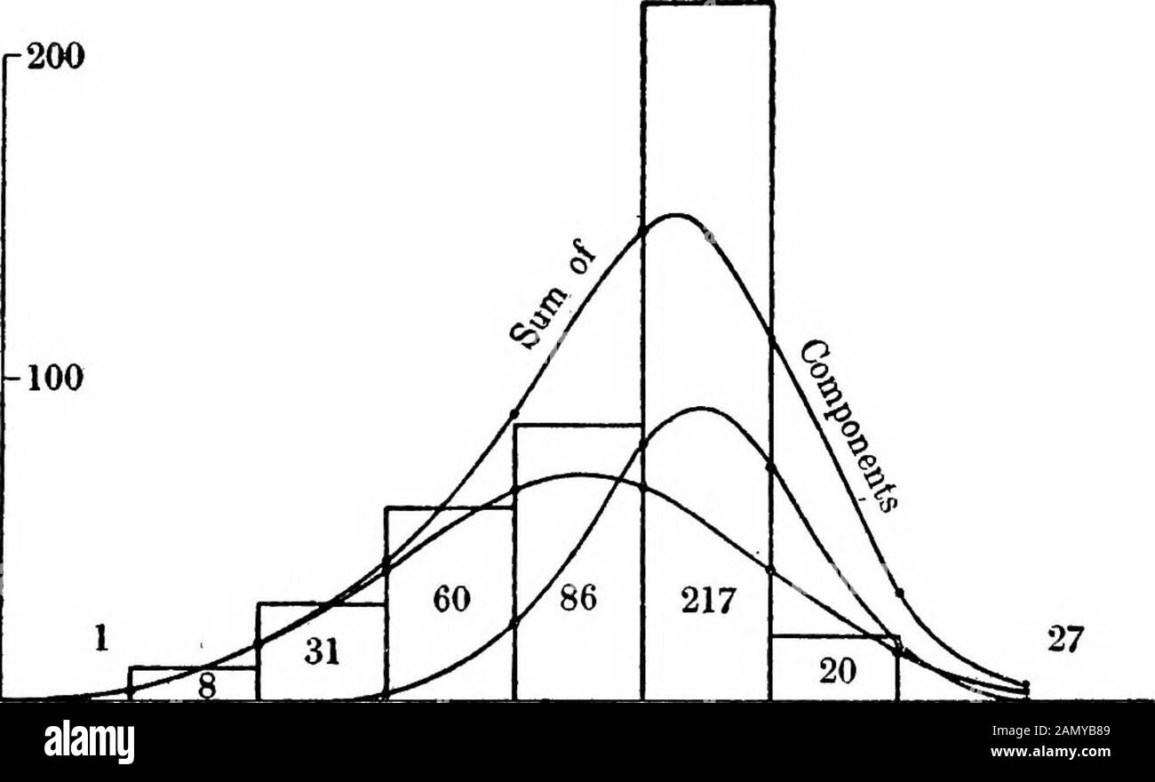 Lo esencial de la medición mental . .80 84 88 92 96 100 104 108 Kg. 13. Una  curva de tipo I. Urbans Tema II, respuestas más ligeras (7) ANÁLISIS EN DOS