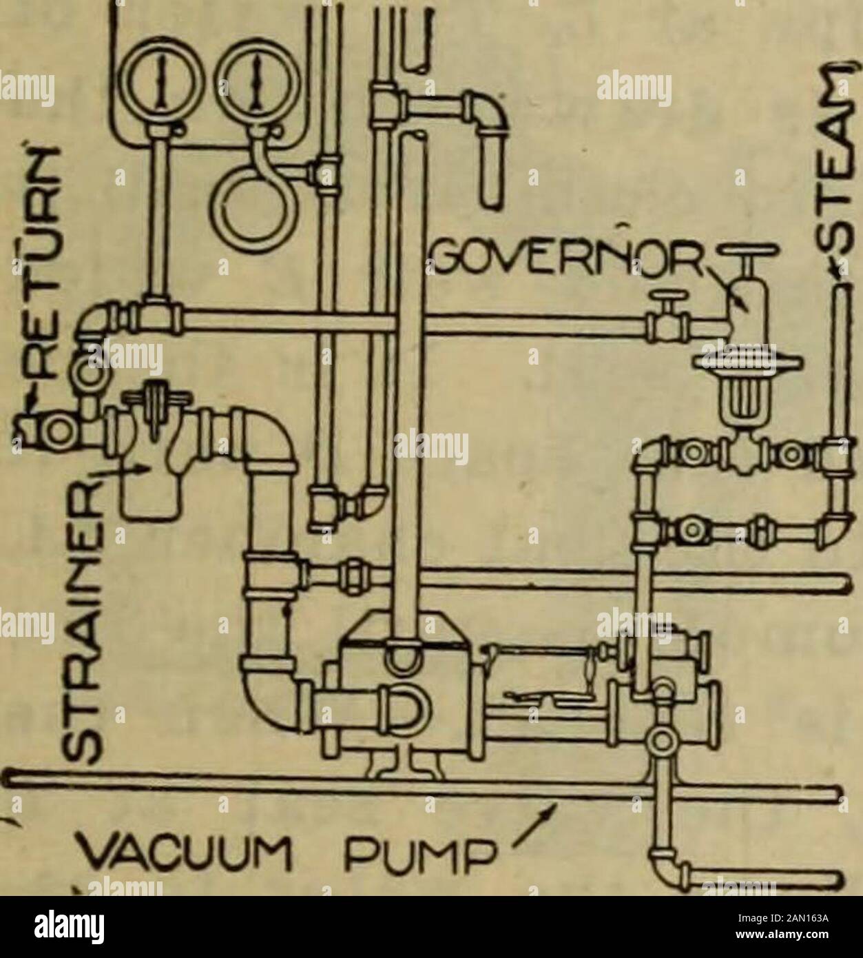 Manual para ingenieros de calefacción y ventilación . e devuelva linenext la bomba. Este racor suele tener una conexión de agua fría que se debe utilizar a veces para ayudar a producir un vacío moreperfect. El sistema de tuberías para el control automático de la bomba de vacío se muestra en la Fig. 78. Se verá que el vacío en el re-turn funciona a través del gover-nor para regular el suministro de vapor al cilindro de la bomba, por lo tanto con-arrastre la velocidad de la bomba.Ocasionalmente es deseable tener ciertas partes del sistema de calor bajo un vacío diferente.Una ilustración de esto sería donde los radiadores dentro Foto de stock