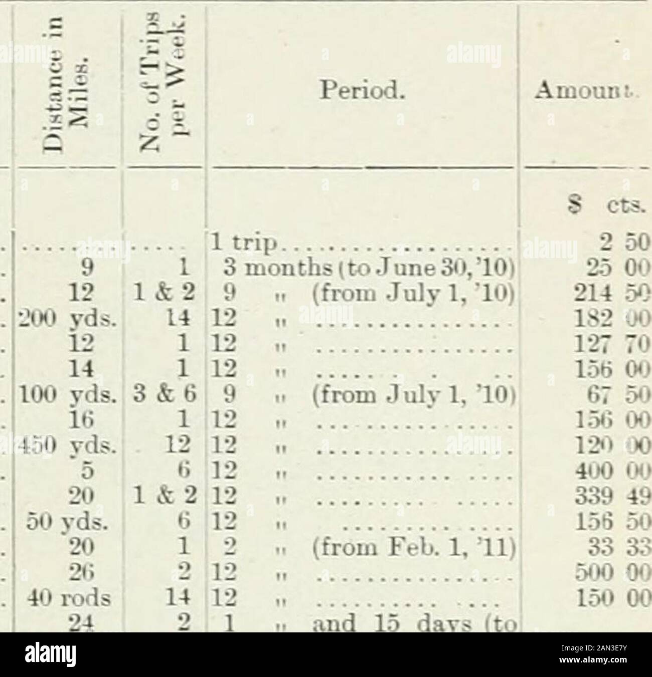 Documentos del período de sesiones del dominio del Canadá 1911-1912 . - Bienfait y la estación de tren Bienfait y Taylorton Bigford y Waldeck. Birmingham Y La Estación De Tren. Blairville y Lac Pelletier Blue Hill y Moosegaw Boharm y la estación de tren Boldenhurst y Elbow R. Maitland. A. Heggie C. E. .Jobb. ...E. J.Cleugh..6. C. Lockie... C. D. FUERTE... H. Caballero. .. V. Doerr J. Twigger. ..IW. Smith A. F. Brock ... B. A. HAGEN... J. B. amante ..A. McDougall. C. J. Lundy.... do do Bone Creek y lUerburn W. . Thring.. Bonnie View y McNaughtou J. C. Cooke Boscurvis y Oxbow Bredenbury y Ferrocarril Foto de stock