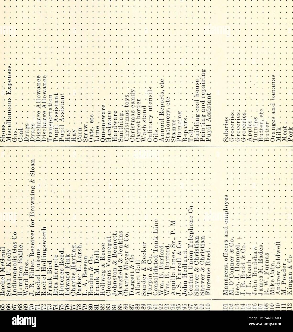 Diario documental de Indiana 1887 . »C:£)t 00OOâMCC-FUO-lâIIâIâIr-liâli-liâIâlr-lr-lrâJOJM 20 SCOâ-o.oy:;o<oioc-ooo(M COOOCCa OC.IOC(iIJIT-OIC-COL-COT) ~ I- L >>>> c> c o c o L_ C QJ c †CO s o d o S» -i S 3 o g t- a 5P&C; S---- R P C o c g-- cq-: Co †gqono 00 c:i <0 <âi CCCOiO:tliOOiCiOOOOOOOOOOOOOOOOO.iOCOOOOIâciCir-Hiâ10 0000:Di-Ht-OCOHCOHCOHCOHCOHCOHCOOOOOOOOI Foto de stock
