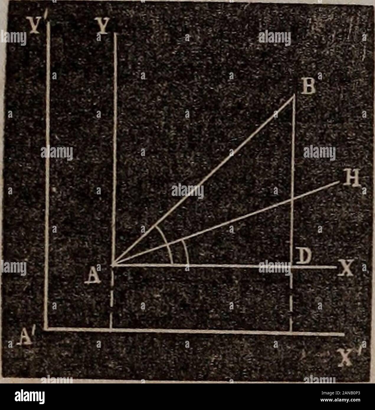 Elementos De Geometria Analitica Y El Calculo Diferencial E Integral Anged Al Mismo Tiempo Inreference Al Sistema Oblicuo Tendremos Xsin N Ycos N Yco M X M M X Za J R Y H Pecado W M El Pecado