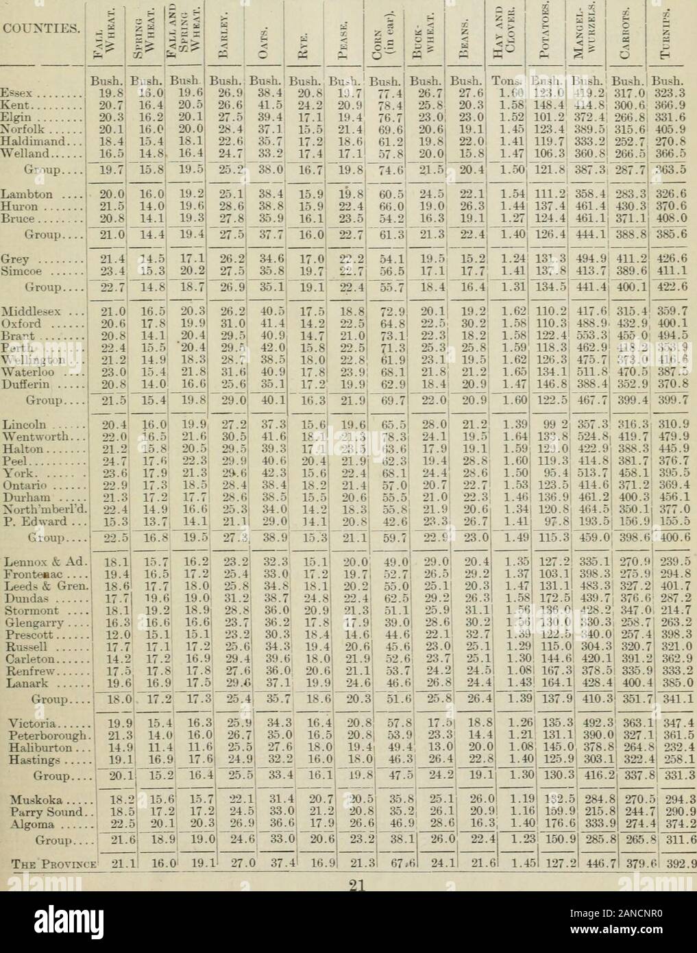 Ontario Documentos Del Periodo De Sesiones De 16 No 74 87 Y Grenville 9 947 Dundas 69 19 81 Stormont Glengarry 21 6 101 21 Prescott 1 5 527 3 497 36 242 81 864 Carleton 473 96 Renfrew 1 92u Lanark 141 2 11 Totales