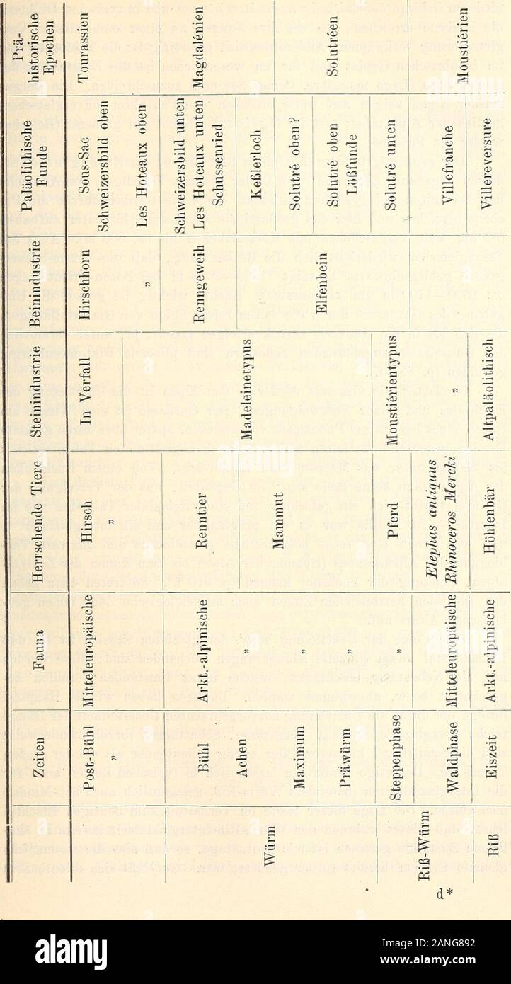 Neues Jahrbuch für Mineralogie, Afrique de los portugaises y Paläontologie . ¤nen-anfiteatro (mit Mittelgebirgshöhen) aufgebaut haben, aber die Schotter-felder bilden zusammen eine groÃe Aufschüttungsfläche, die Poebene.Bei ihrer geringen Meereshöél ist kaum Möglichkeit zur Talbildung undsc liegen die Schotter der 4 Vereisungen übereinander en gewaltigerMächtigkeit (Quartär bei Mailand über mächtig 146 m). Nur una denMoränen blättern bisweilen sie auf und ergeben Aufschlüsse. Das Materialder Poebene entstammt der Abtragung der Alpen und wurde zumeistvon den eiszeitlichen Gletschern herbeigebra Foto de stock