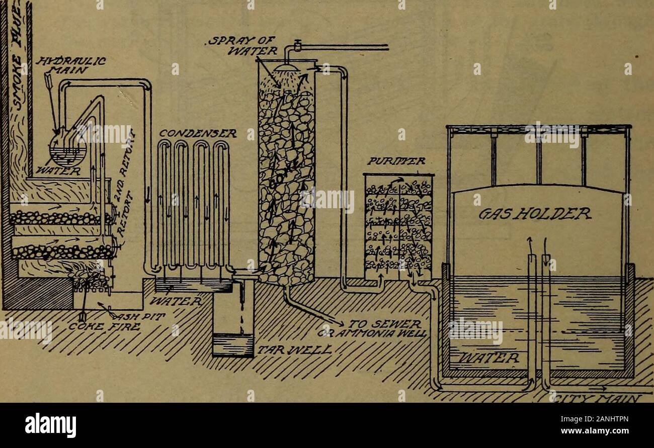 Ciencia para principiantes . H, placas deflectoras. iY, tubo de  alimentación de agua. R, venteo.S, Domo de vapor. Y, el calibrador de  presión. X, la válvula de seguridad. V. combustibles líquidos 96.