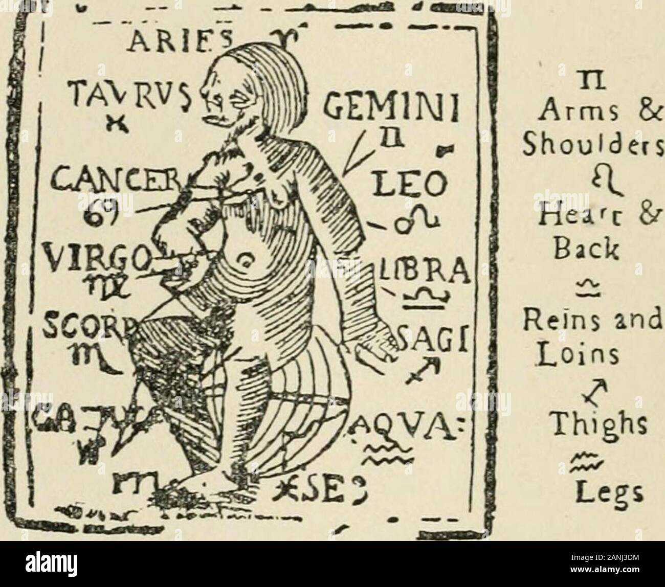 Los ensayos, humor y poemas de Nathaniel Ames, padre e hijo, de Dedham, Massachusetts, desde sus almanacks, 1726-1775 . n para quejarse de mí,cuya legítima y las obras son de libre de errores. Nota.- Aquí por primera vez en la publicación aparece theAnatomy médicos-y el Doctor evidentemente es un ilustrador de hisbook renuente, moderadamente protestando en el verso de acompañamiento. Este hogar godhas religiosa se inclinó y adoró tanto por la ancientand moderno y rústico. Se supone que se han originado bajo thetitle de homo signoritm por Petrus de Dacia, un firme creyente en el p Foto de stock