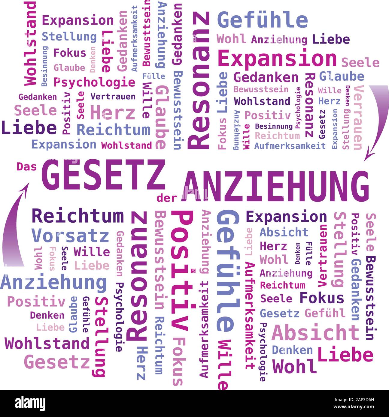 Ley de atracción en el idioma alemán - nube de palabras en colores púrpura / violeta Ilustración del Vector