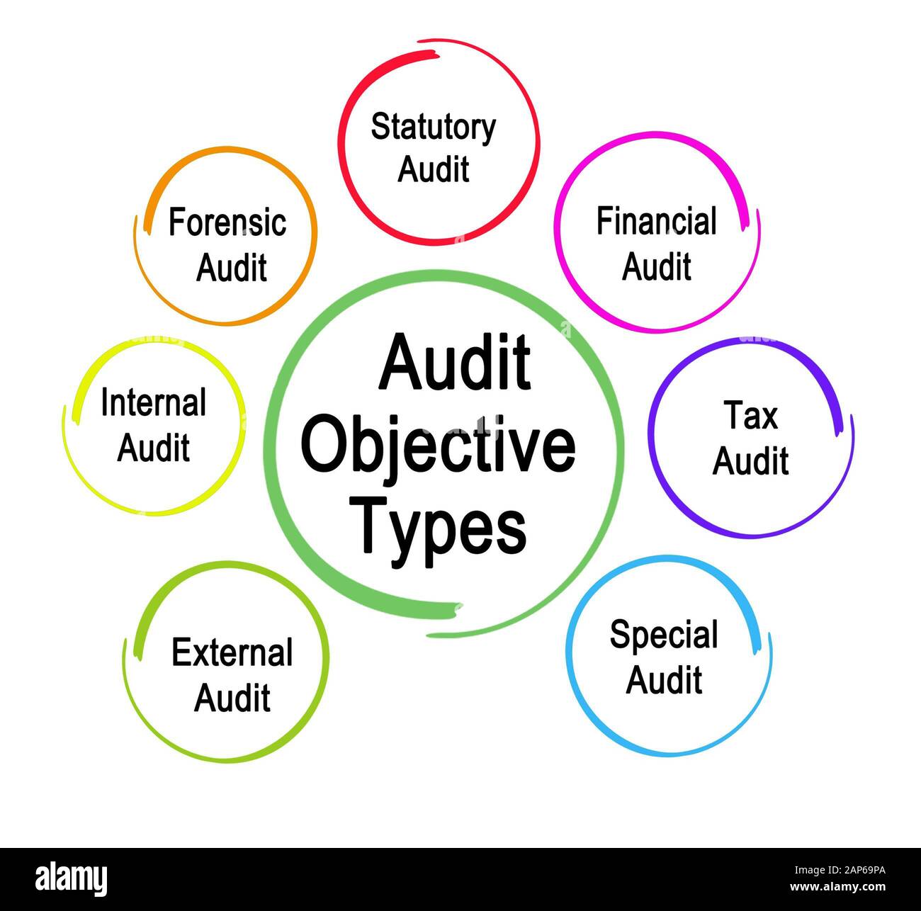 siete-tipos-de-objetivos-de-auditor-a-fotograf-a-de-stock-alamy