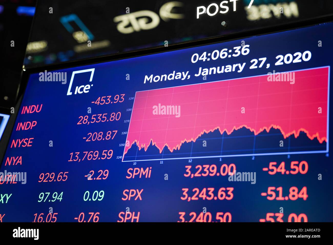 Pekín, Estados Unidos. 27 de enero de 2020. Una pantalla electrónica  muestra los datos comerciales en la Bolsa de Nueva York en Nueva York,  Estados Unidos, el 27 de enero de 2020.