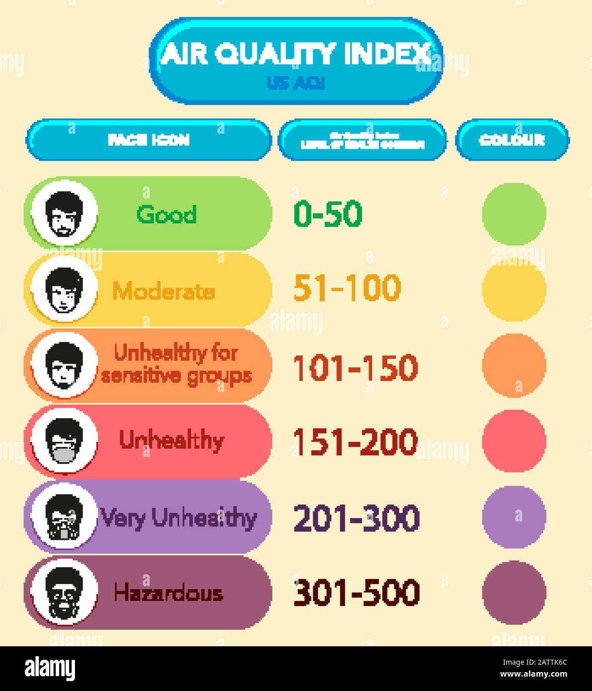 Diagrama que muestra el índice de calidad del aire con la ilustración de escalas de color Ilustración del Vector