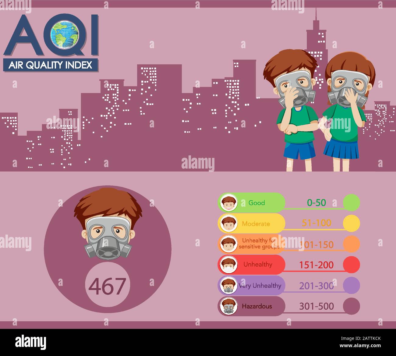 Diagrama que muestra el índice de