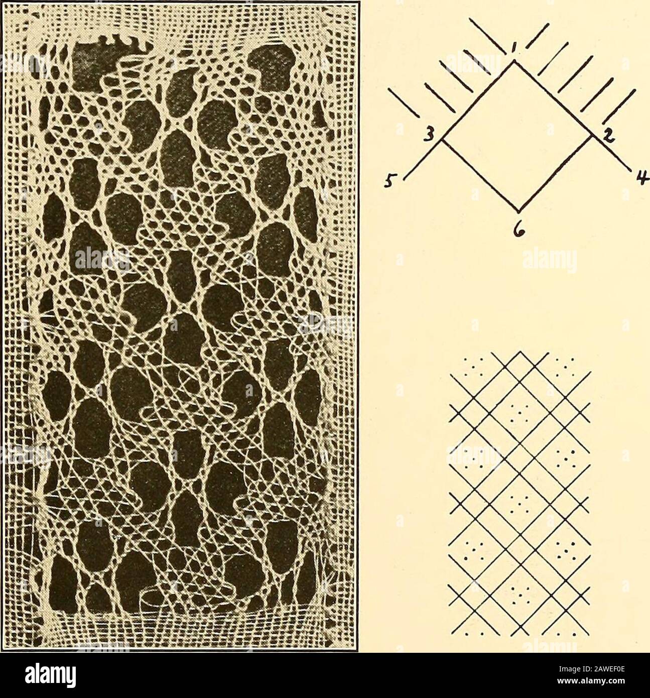 Una guía de encaje para fabricantes y coleccionistas; con una bibliografía y nomenclatura de cinco idiomas, profusamente illuswith planchas de semitonos y diseños clave . Los lados de los cuatro pares verticales deben trenzar cuatro veces; las diagonales se tuercen dos veces por debajo de la línea horizontal y dos veces por encima de ella. El par horizontal weaveror se tuerce dos veces entre puntos, aud lino-puntadas a través de las diagonales. D: =;? ?= REGLAS PARA HACER 167 =? LÍNEA E, COL. 12, Torchon.. Esto requiere la entrada de cinco pares en cada lado superior del pequeño, solidjunction-cuadrado formado por el cruce de las bandas oblicuas de los des Foto de stock