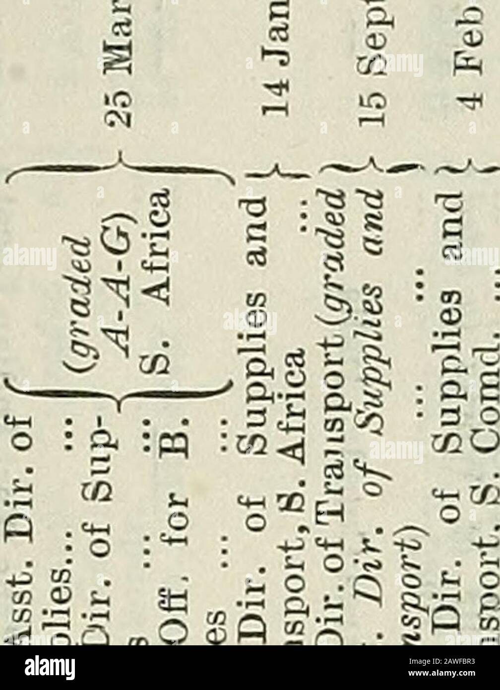 Lista De Ejercito Fci T Gt S F I S 2 11 M Bi 4 Jiwp A C O C Kss Ii 5 Go Ss A S