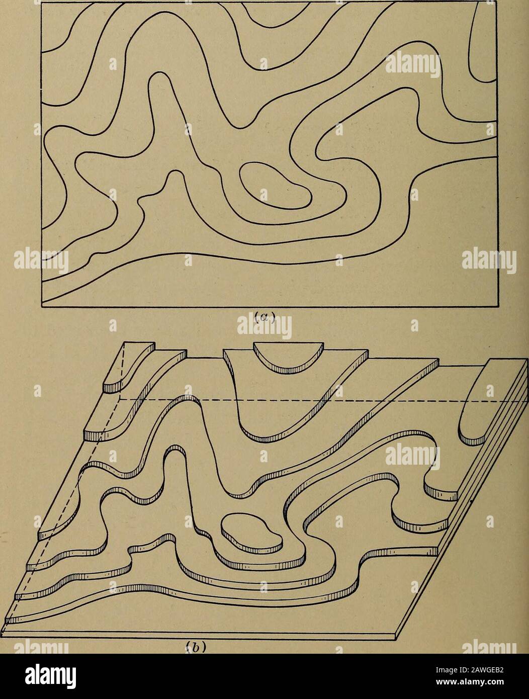 Mapas topográficos y mapas de croquis. Piezas de cartón recortadas el  tamaño y la forma exactos de los contornos que se muestran en el mapa de  laontour en la Fig. 15 a.