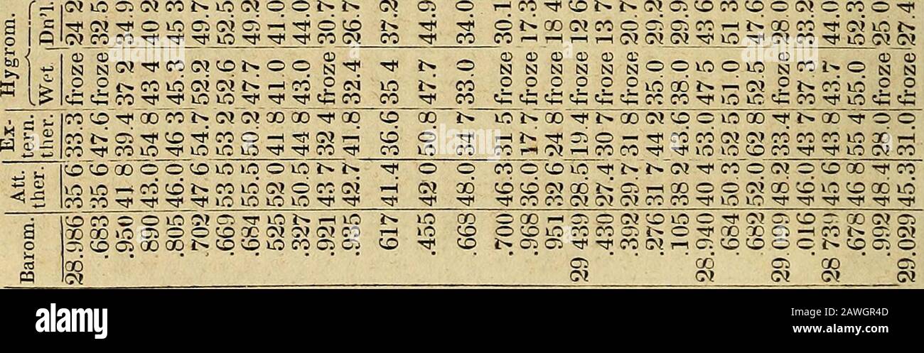 La Revista Americana De Ciencia Y Arte Ic T O Co Lo I O Es G S S S Sgsssggg Lt Cl Lt P Lt Tl Jjp4 A A C O I R3 X C Seccion S