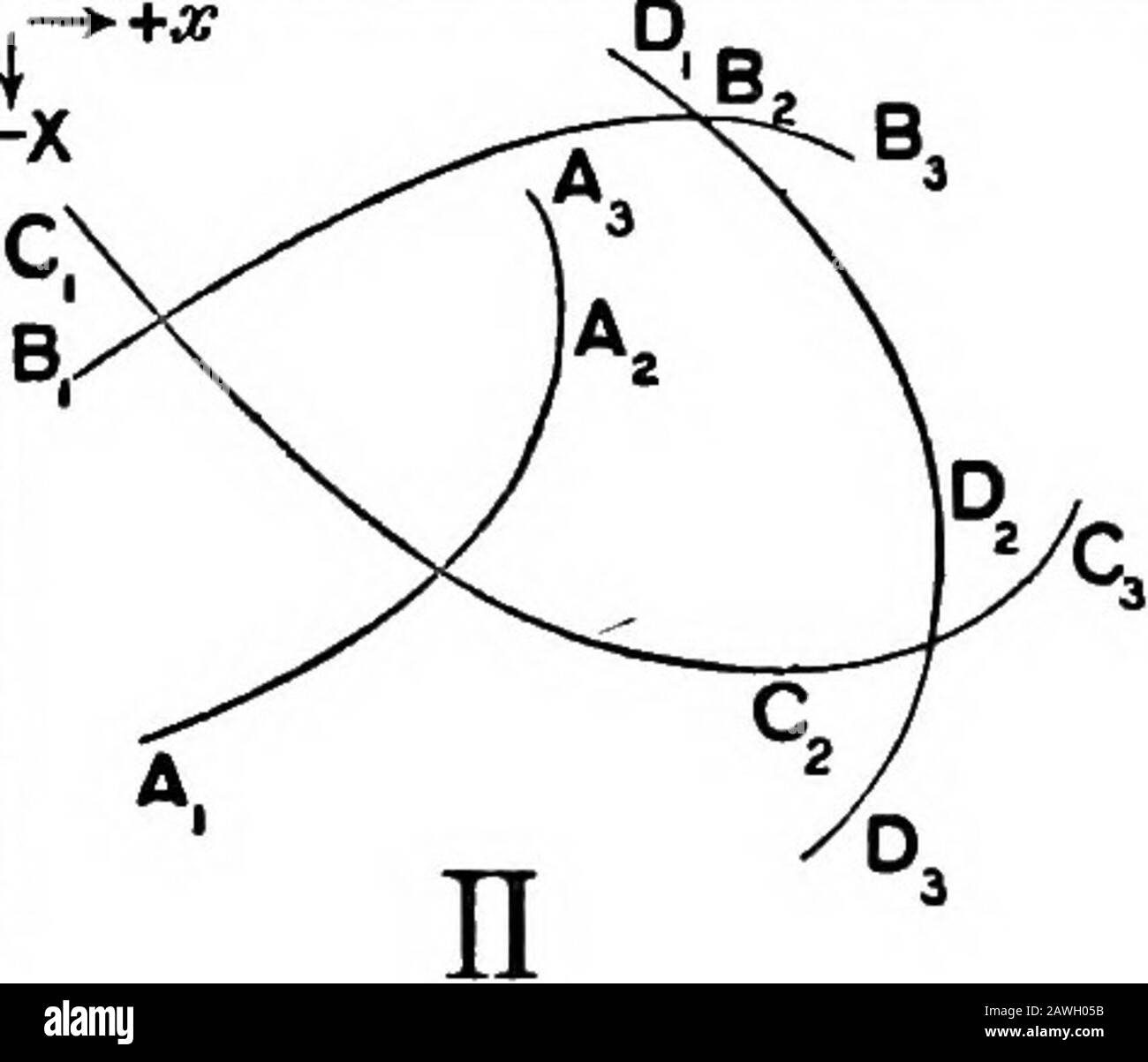 diferencia Estacionario patinar El cálculo para ingenieros y físicos : integración y diferenciación, con  aplicaciones a problemas técnicos y tablas de referencia clasificadas de  integrales y métodos de integración . Fig. 3. mismo tiempo; es -