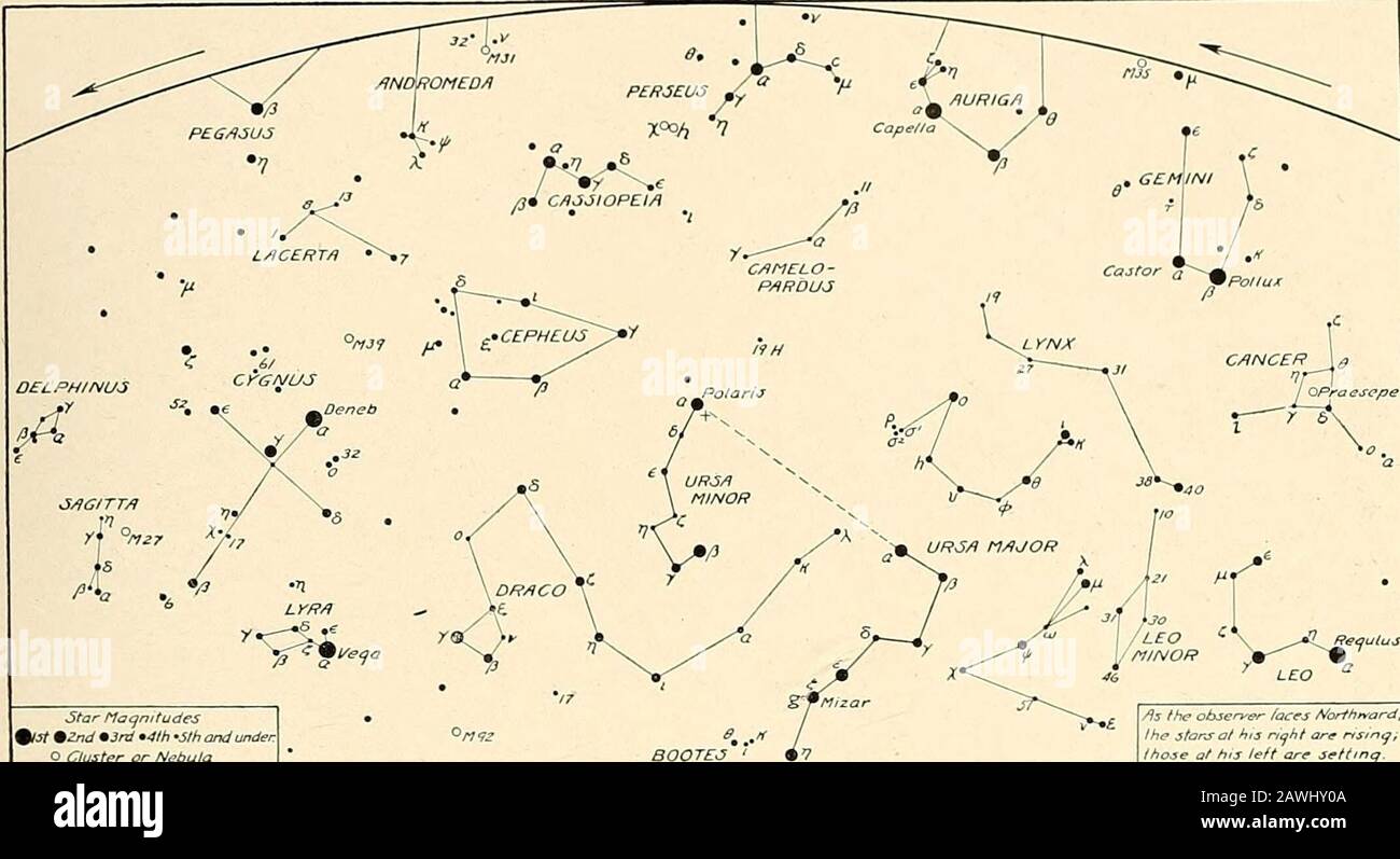 Un libro de estrellas para principiantes; una guía fácil a las estrellas y  a los usos astronómicos de la ópera-vidrio, el campo-vidrio y el telescopio  . nery bajo, las primeras estrellas de