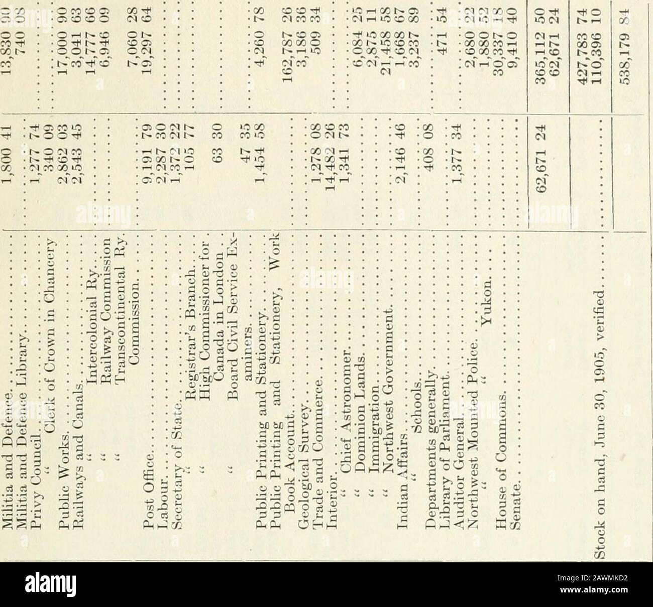 Documentos Del Periodo De Sesiones Del Dominio Del Canada 1906 A 3 X Gt P 4 Pl 4j 3u S M S I Gt 4 Gt 3 O S Els Bs S A X C 3