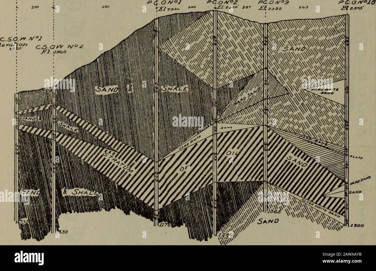 Informe anual Del Mineralogista estatal para el año que termina ... . 292 INFORME DEL MINERALOGISTA DEL ESTADO. Placa 5 4/( Jesús/A Kg (SO. ESCALA 600 PIES A UNA PULGADA. CONDADO DE LOS ÁNGELES. 293 Foto de stock