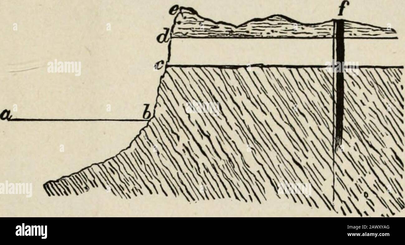 Informe Sobre La Produccion La Tecnologia Y Los Usos Del Petroleo Y Sus Productos 19 1866 A J Ph 3 Xiv 363 Breslauer Gbl 1866 No 44 Polv Cm 1866 Pag 1421 Berl Kunst U