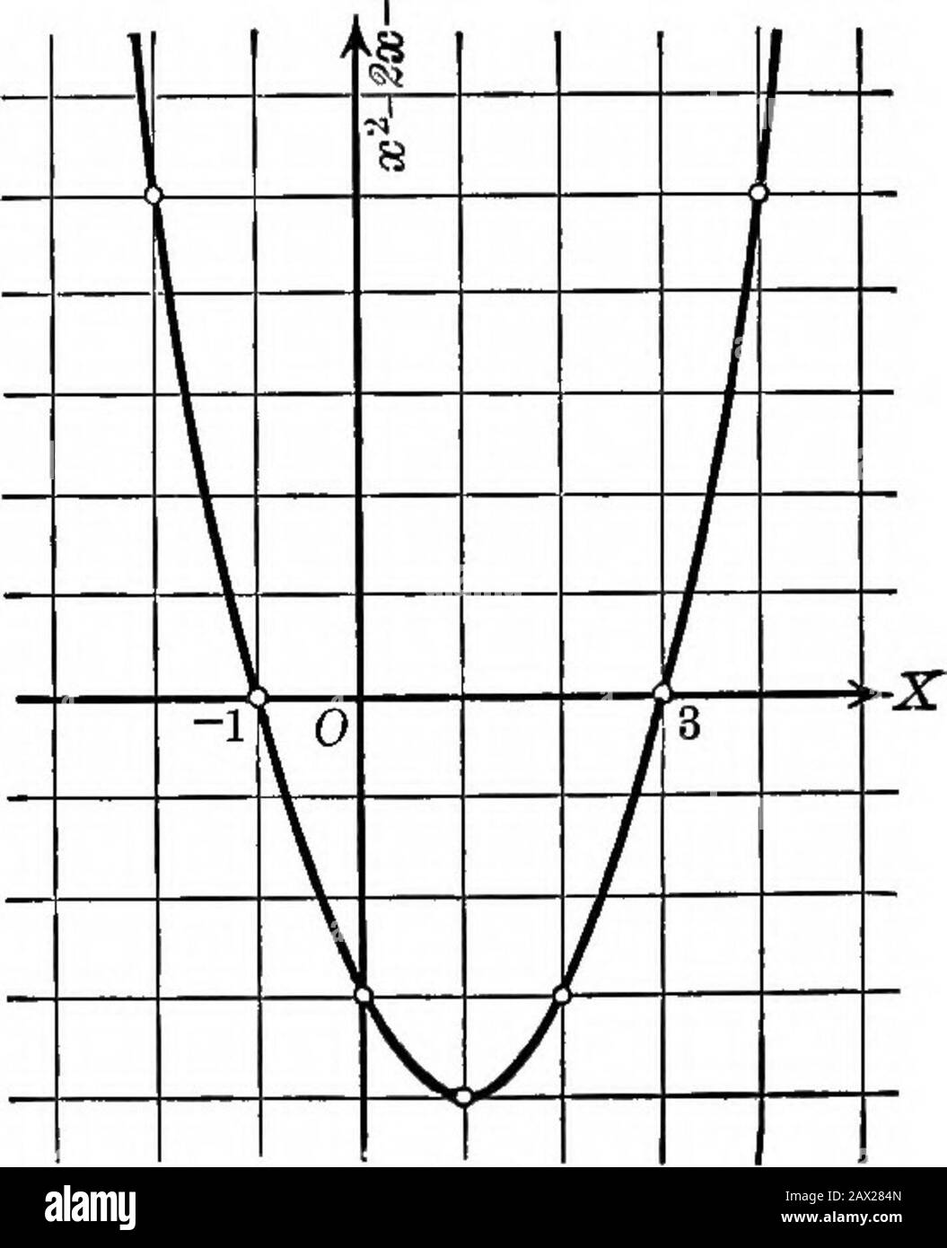 Álgebra universitaria . 3, y ± 6 son ceros V25 — XK Indicados gráficamente,  los ceros reales de/(») son las 40 VARIABLES Y FUNCIONES [Cap III. Abscisas  de los puntos donde el