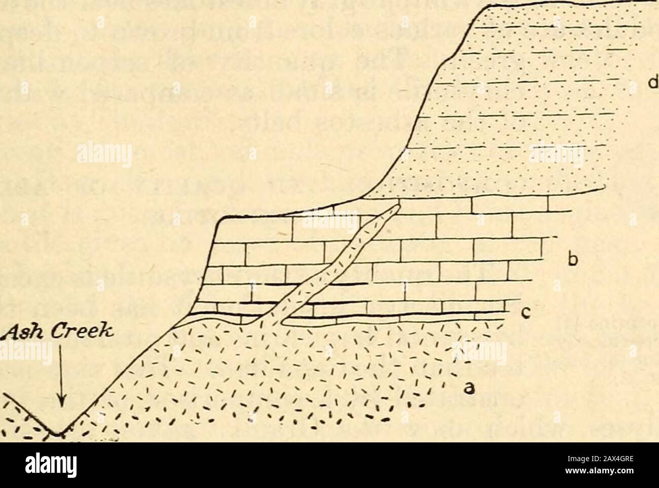 Los recursos minerales de los Estados Unidos . Ill se reconoce siempre como uno de los depósitos ostexcepcionales e interesantes todavía descubiertos. Toda la ab-sence de la trituración de rocas y la notable continuidad de las asbestosvenas aproximadamente en el plano de estratificación indican claramente que las venas no fueron depositadas en fisuras abiertas, sino por el reemplazo de serpentina en los planos de debilidad algo más tarde que el de-desarrollo de la serpentina misma. También aquí tenemos evidencia convincente del desarrollo del asbesto por intrusión igneous. Wemay, por lo tanto, el más fácilmente de acuerdo al Foto de stock