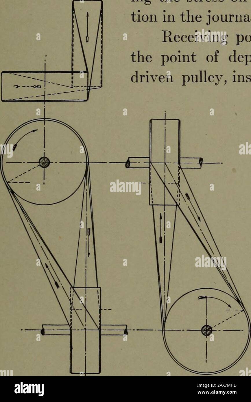 Dibujo de máquinas; una guía práctica de los métodos estándar de representación gráfica de máquinas, incluyendo planos completos de detalle de una bomba dúplex y de un generador de corriente directa . t sidesplanos en ambas poleas. El plano de la línea central de la cinta es la línea de intersección AB de los rastros de los planos cinales de R y P. Evi-dently la banda correrá en cualquier dirección a lo largo de la carrera de cualquiera de los dos planos. Desde el punto de partida D de la polea conductora, la correa debe conducirse al punto de partida E de la polea conductora, por medio de poleas-guía. Dibujar SER para el pl Foto de stock