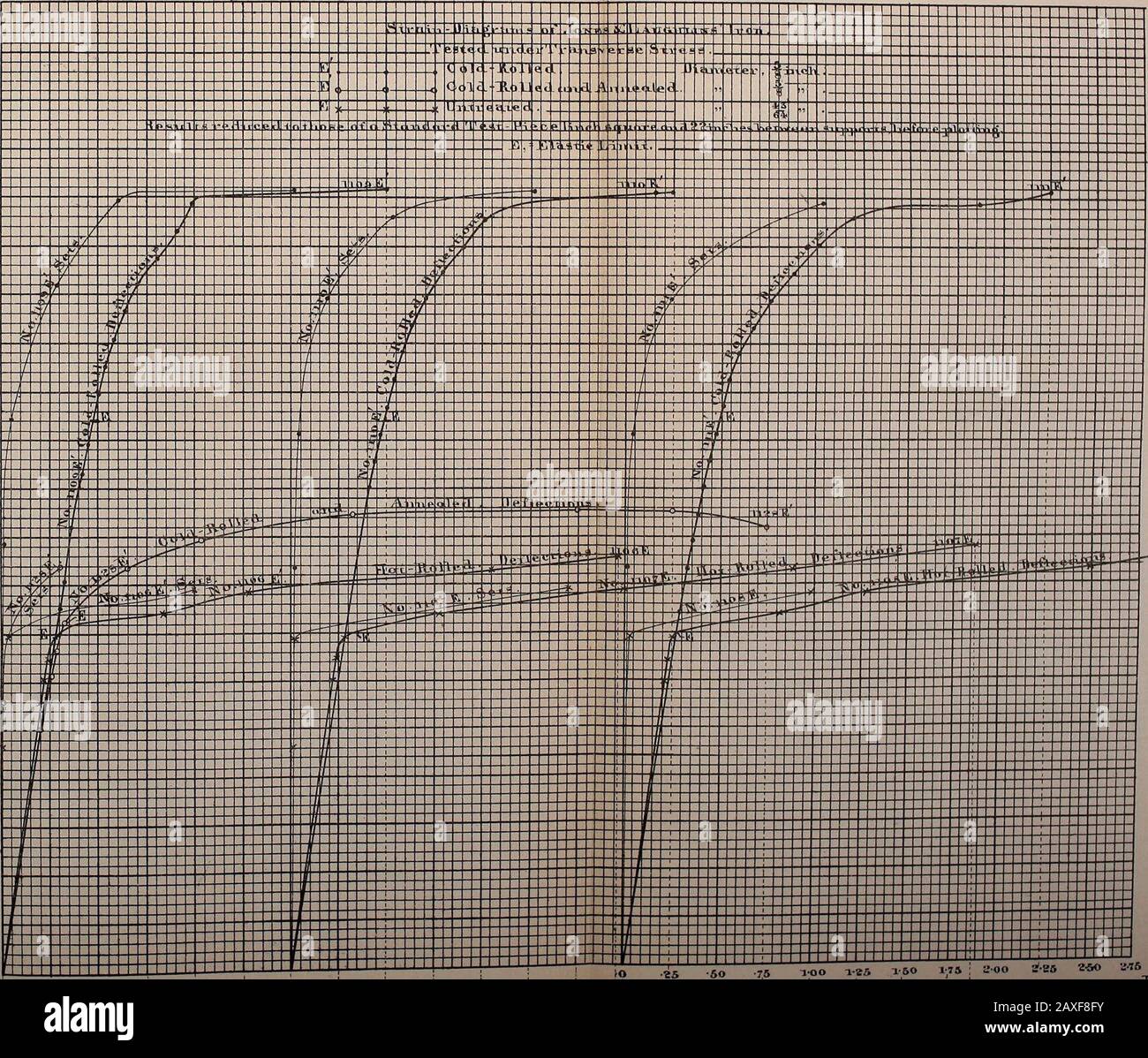 3w F Fotos E Imagenes De Stock Alamy