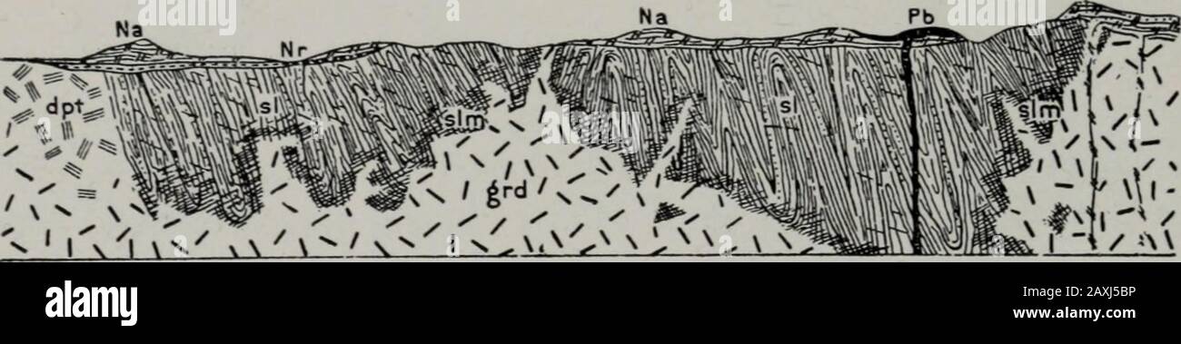 Geología . Fig. 353.- Sección que muestra la relación de las camas  Jurásicas en el oeste de Humboldtrange de Nevada. AI, Arqueo; T, Camas  rojas; Jst, Triásico (Pico Estelar); J,Jurásico; Nh, Plioceno;