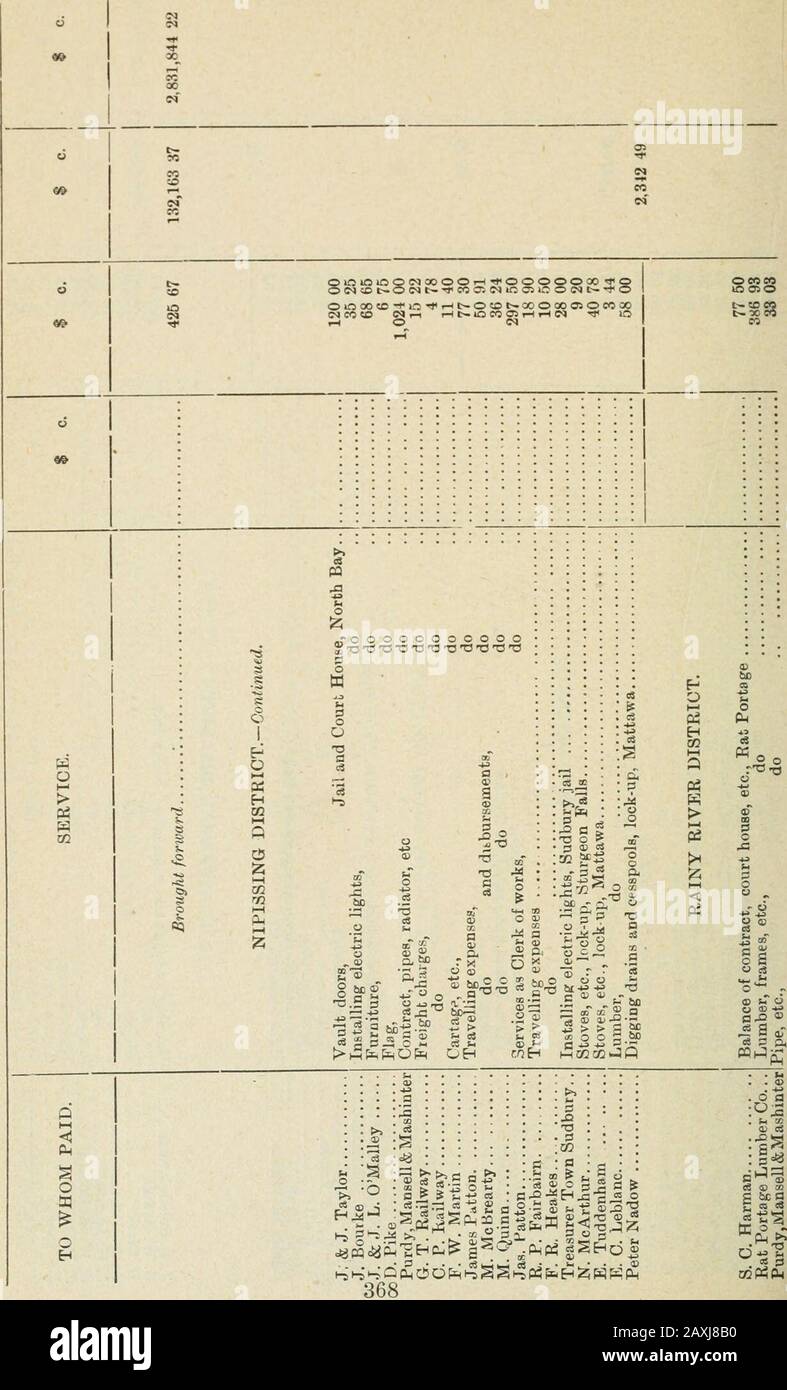 Ontario Sessional Papers, 1897-98, No.1. Foto de stock