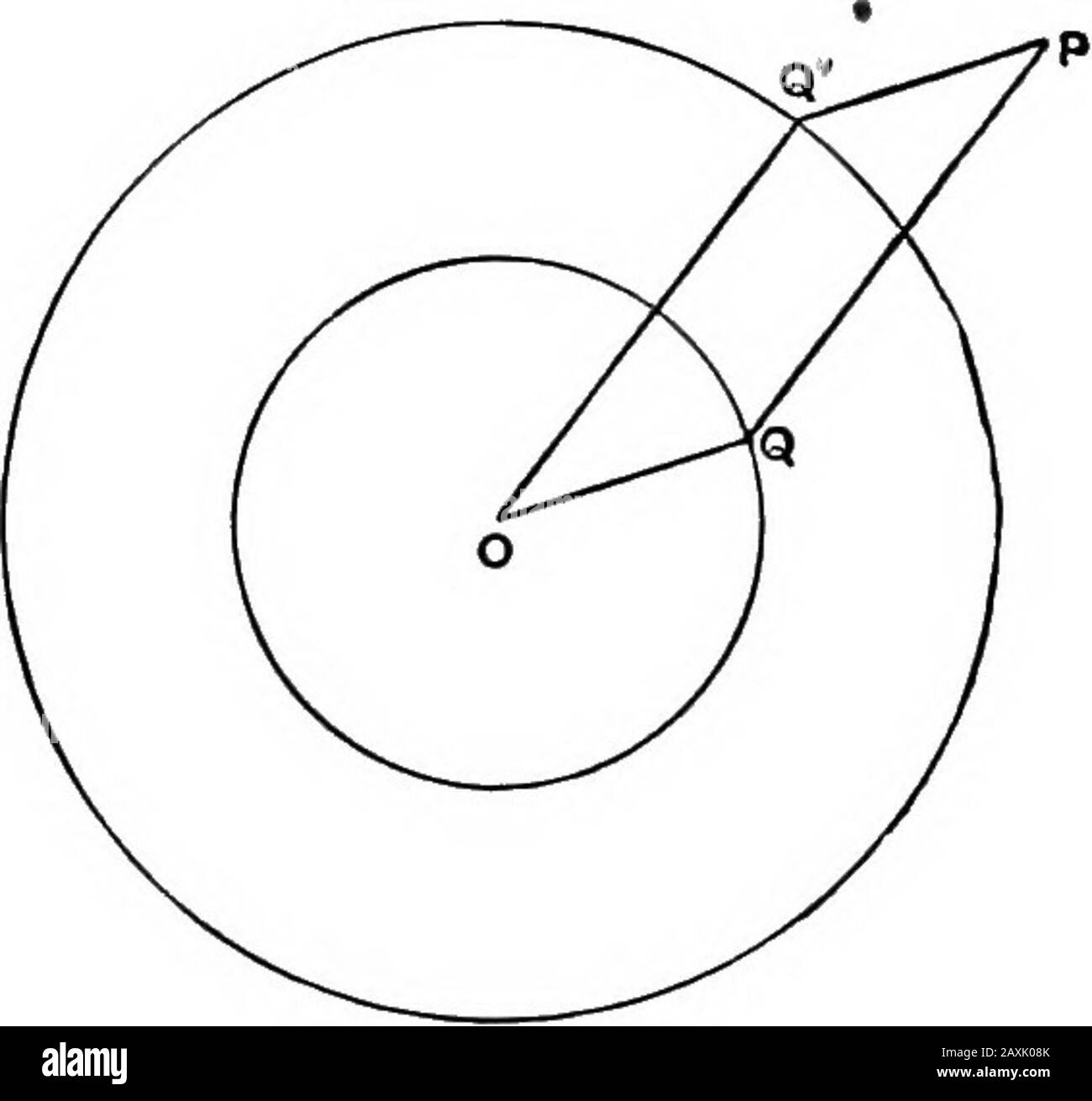 Un curso elemental de cálculo infinitesimal . Fig. 94. 139. Superposición  De Movimientos Circulares. EPL-cíclicos. Las curvas cicloidales y  trocoidales discutidas en las Arts.136-138 se presentan de otra manera,  como las trayectorias