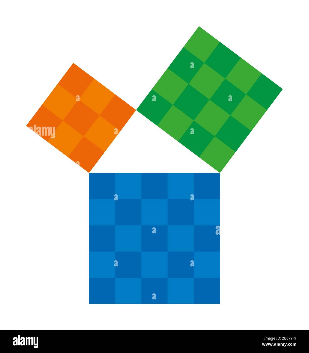 Teorema pitagórico mostrado con cuadrados coloridos. Teorema de Pitágoras. Relación de lados de un triángulo derecho. Foto de stock