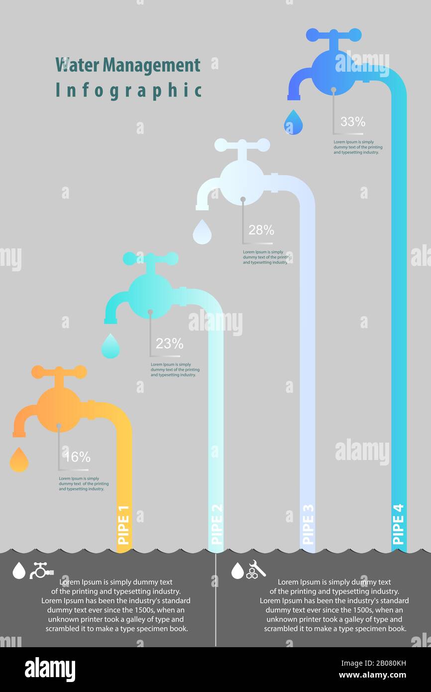Concepto de gestión del agua, infografía de cuatro tuberías y proporción de agua para gestionar la demanda y el suministro de agua. Ilustración del Vector