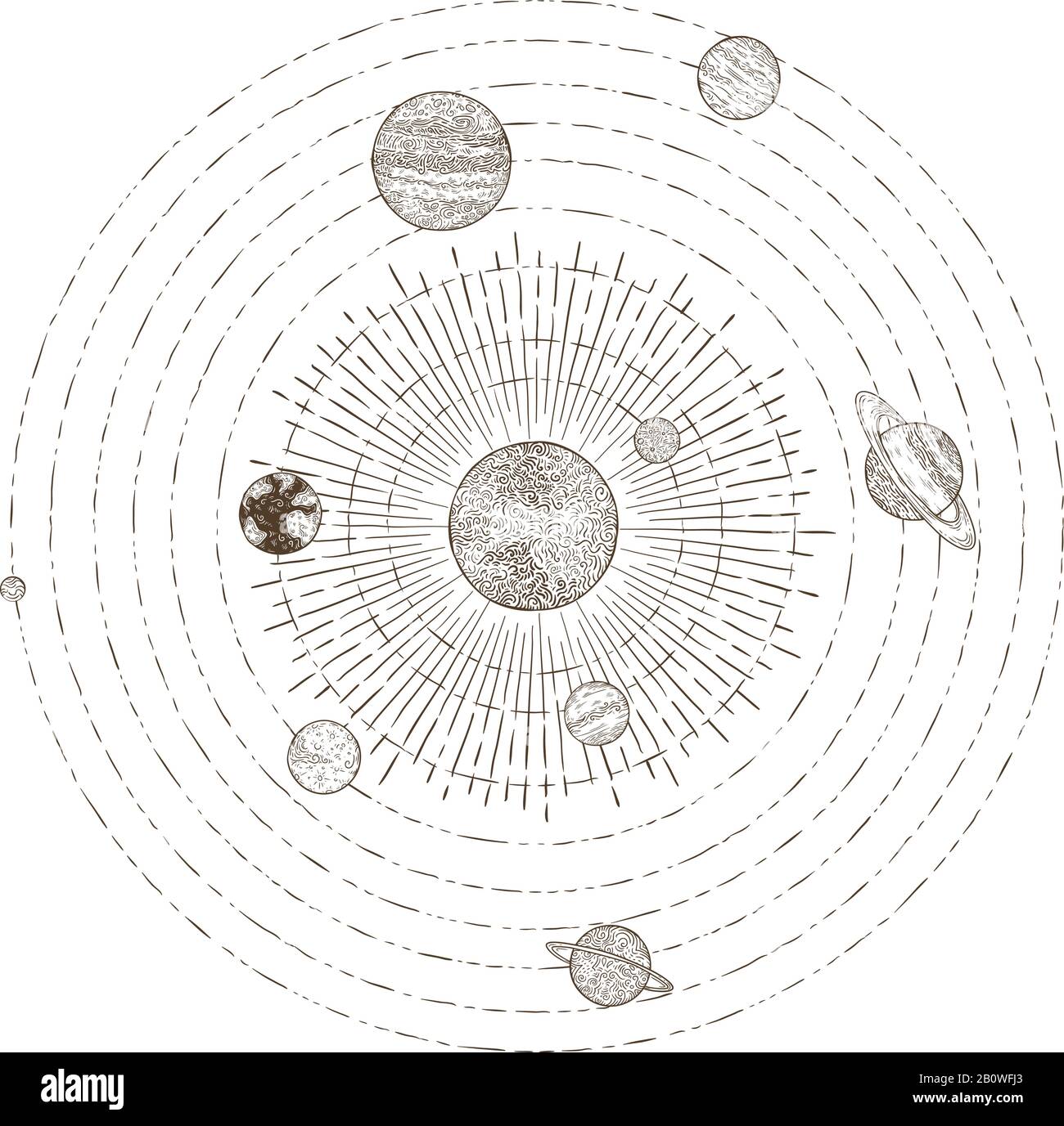 Órbitas de planetas del sistema solar. Dibujo a mano del planeta Tierra órbita alrededor del sol. Ilustración del vector planetario orbital clásico de la astronomía Ilustración del Vector