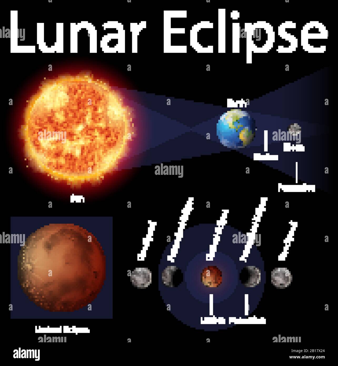 Diagrama que muestra el eclipse lunar con ilustración de sol y tierra  Imagen Vector de stock - Alamy