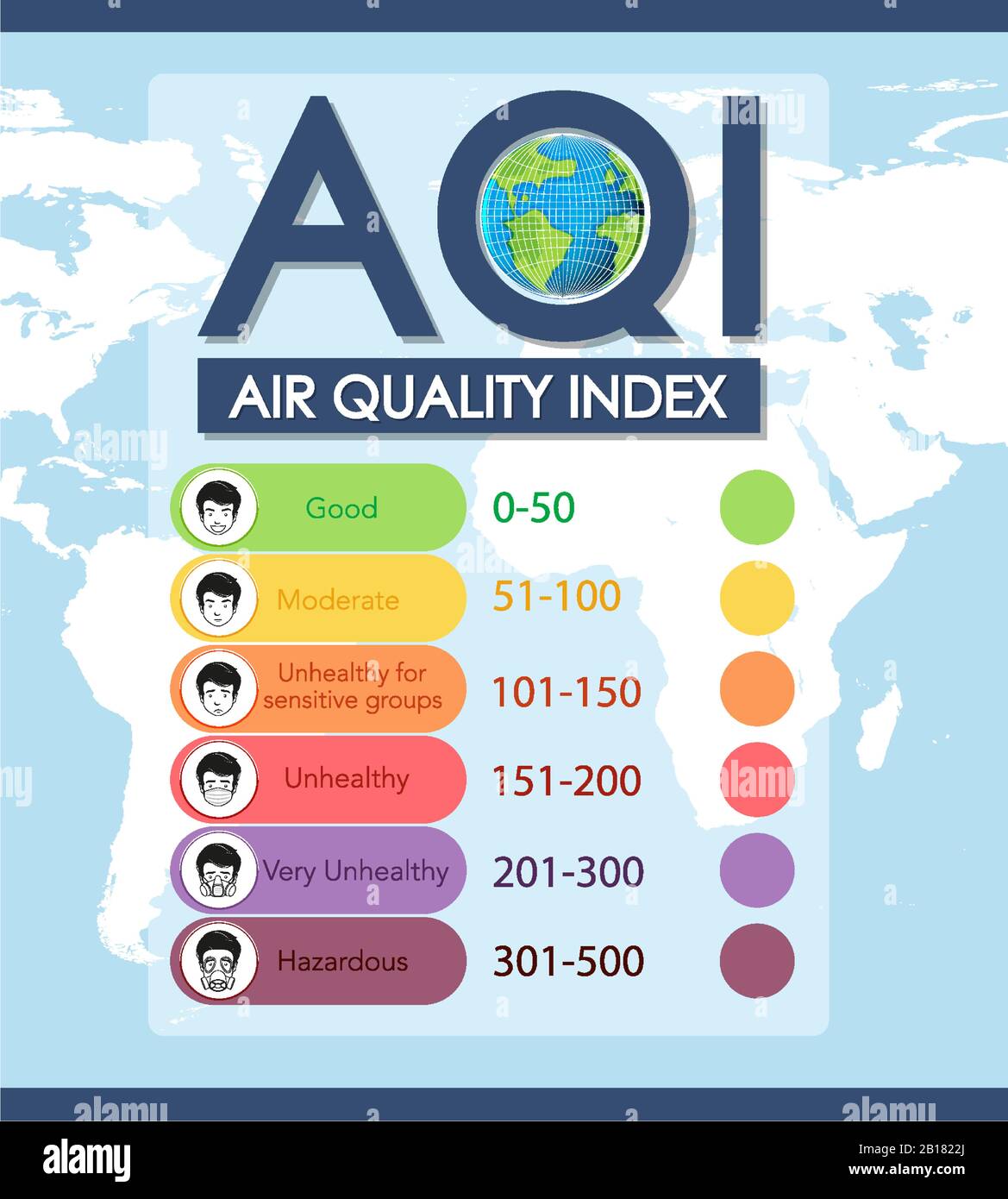 Diseño de póster de índice de calidad del aire con ilustración de escalas de color Ilustración del Vector