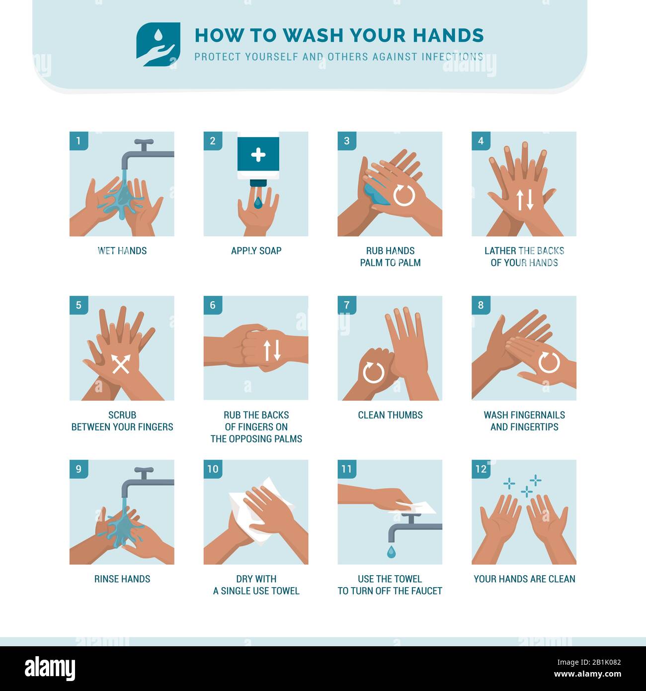Infografía educativa sobre higiene personal, prevención de enfermedades y atención sanitaria: Cómo lavarse las manos adecuadamente paso a paso Ilustración del Vector