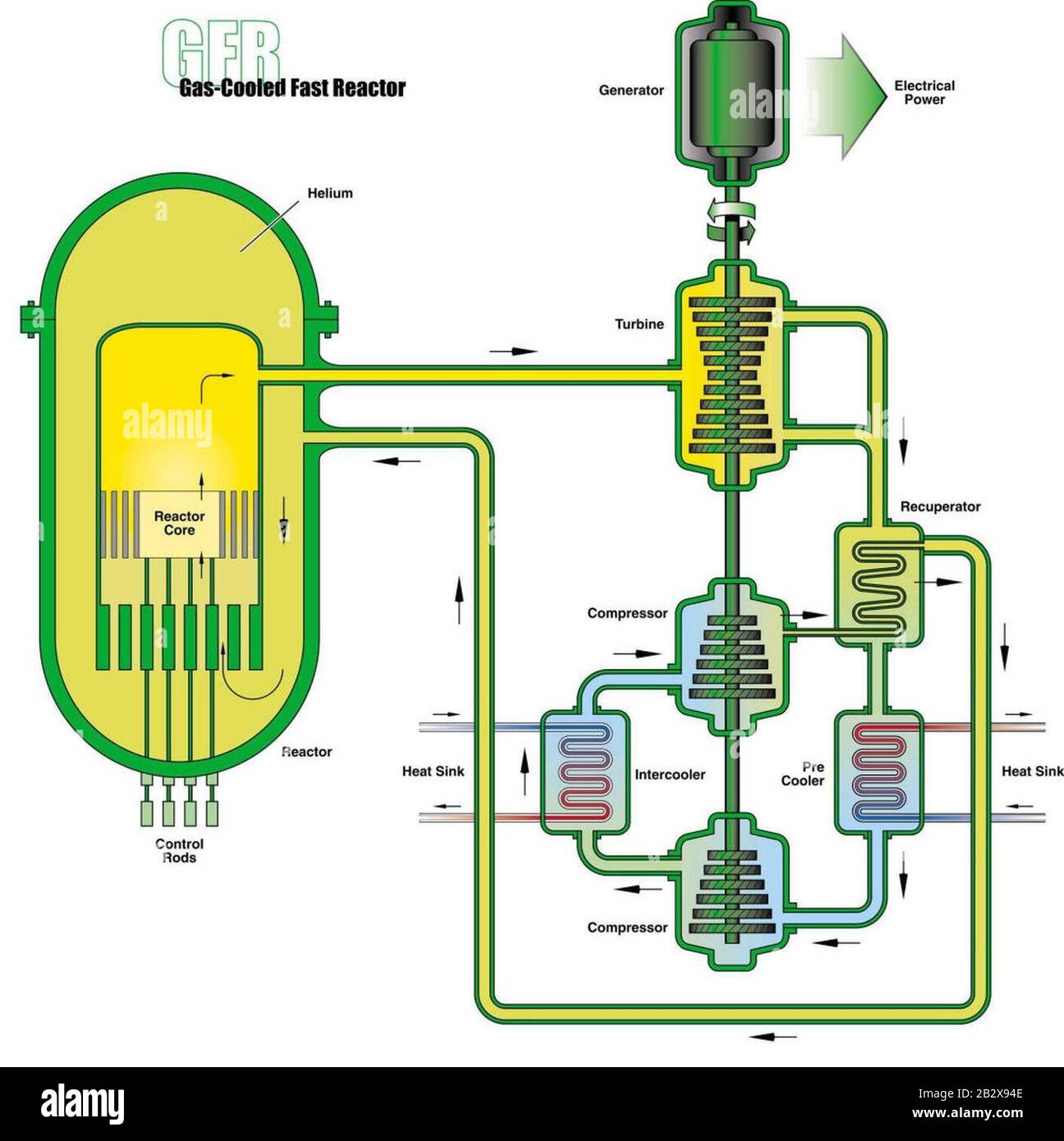 Esquema De Reactor Rápido Refrigerado Por Gas Fotografía de stock - Alamy