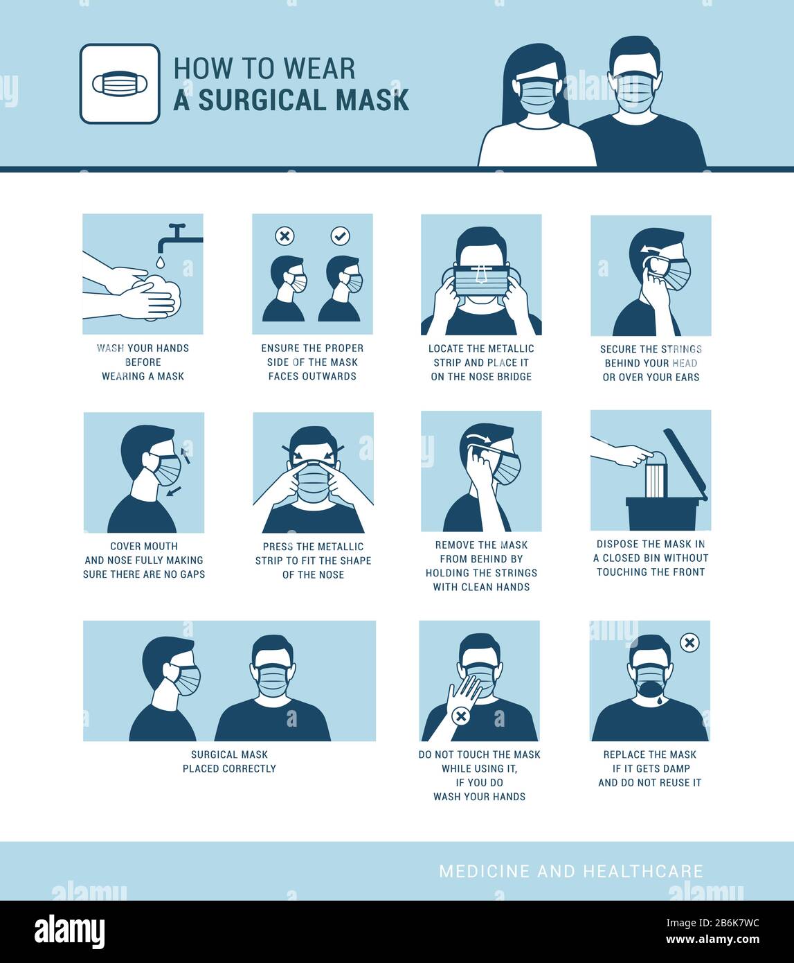 Cómo usar una máscara quirúrgica correctamente, prevención de brotes de virus y protección contra la contaminación Ilustración del Vector