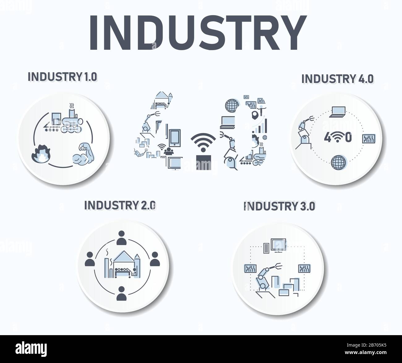 Icono gráfico industrial revolución industrial de la potencia de vapor, manufactoría, gestión de robots de automatización y comunicación inalámbrica. Ilustración del Vector