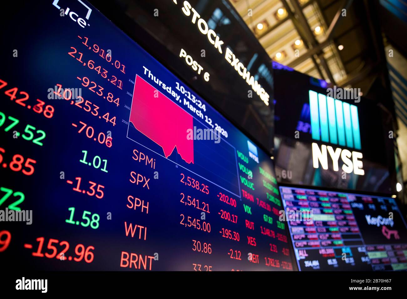 Nueva York, EE.UU. 12 de marzo de 2020. Las pantallas muestran datos de  operaciones en la Bolsa de valores de Nueva York (NYSE) en Nueva York, Estados  Unidos, el 12 de marzo